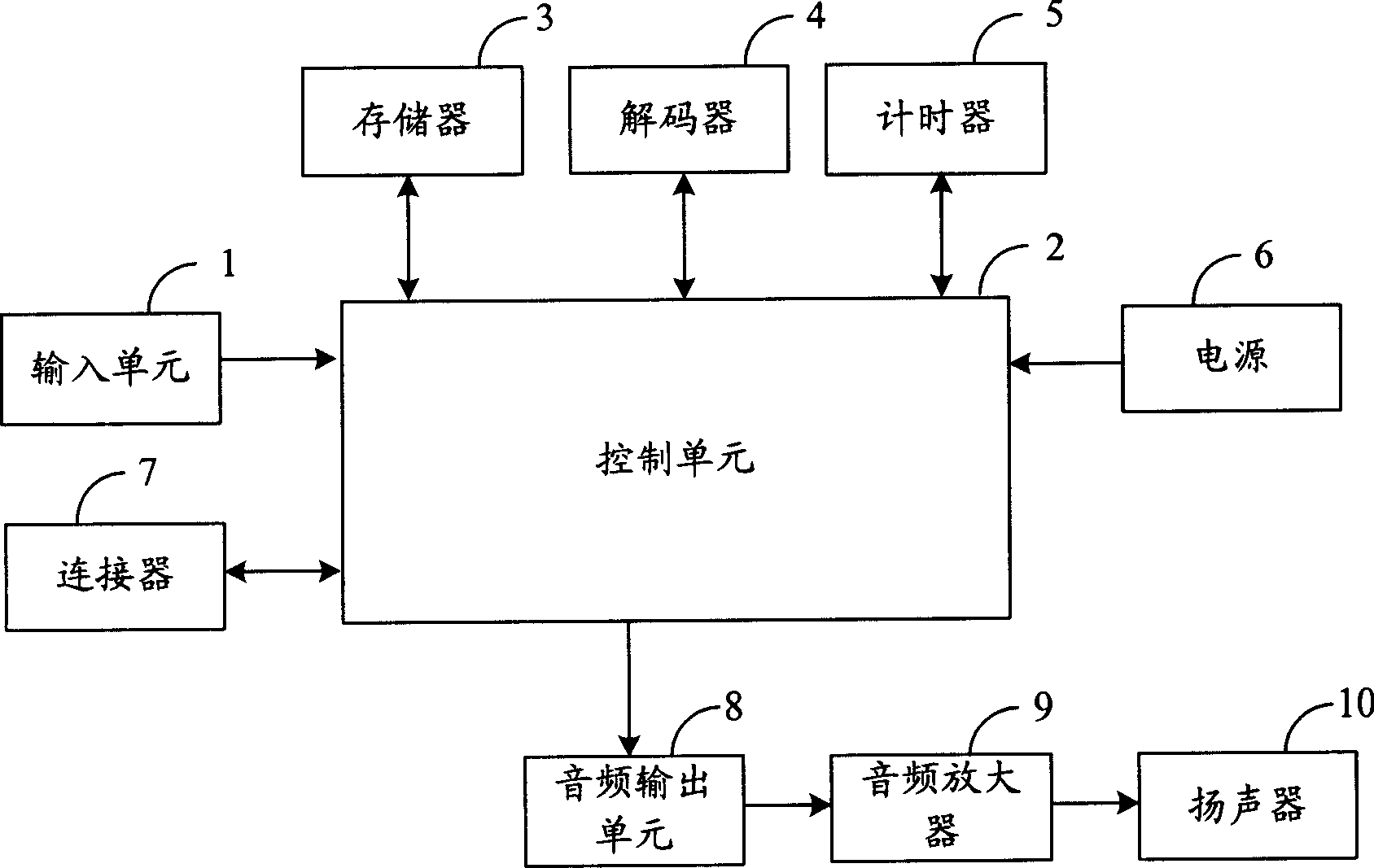 Electronic device and method for realizing intelligent sleeping mode function