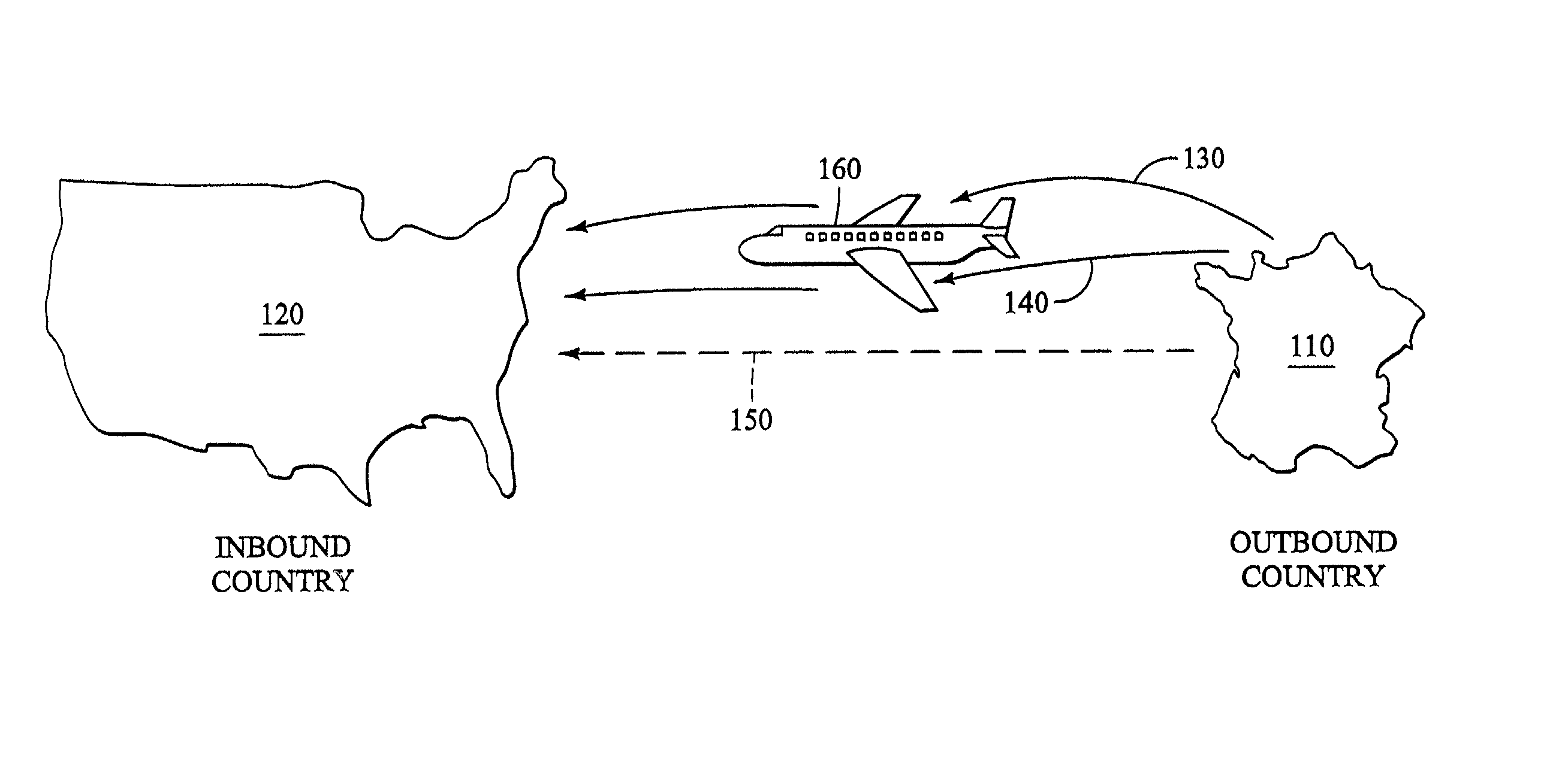 Method and apparatus for processing an international passenger