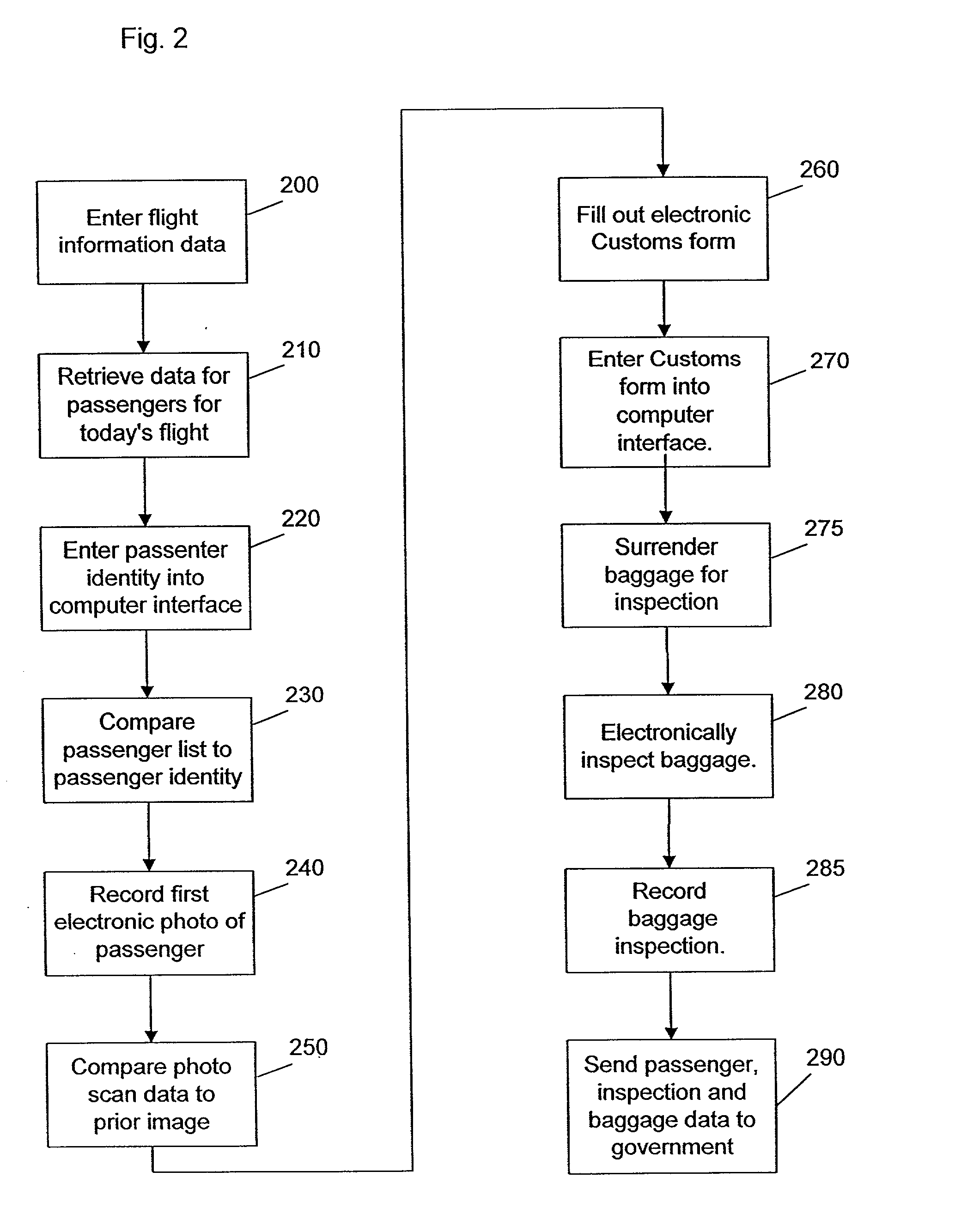 Method and apparatus for processing an international passenger