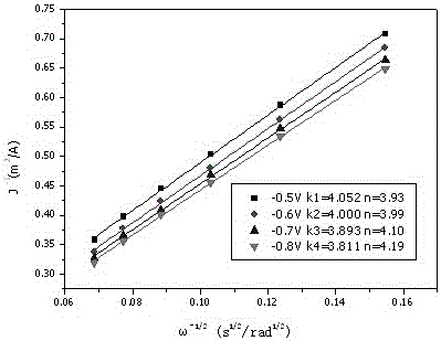 A gas diffusion electrode and its preparation method