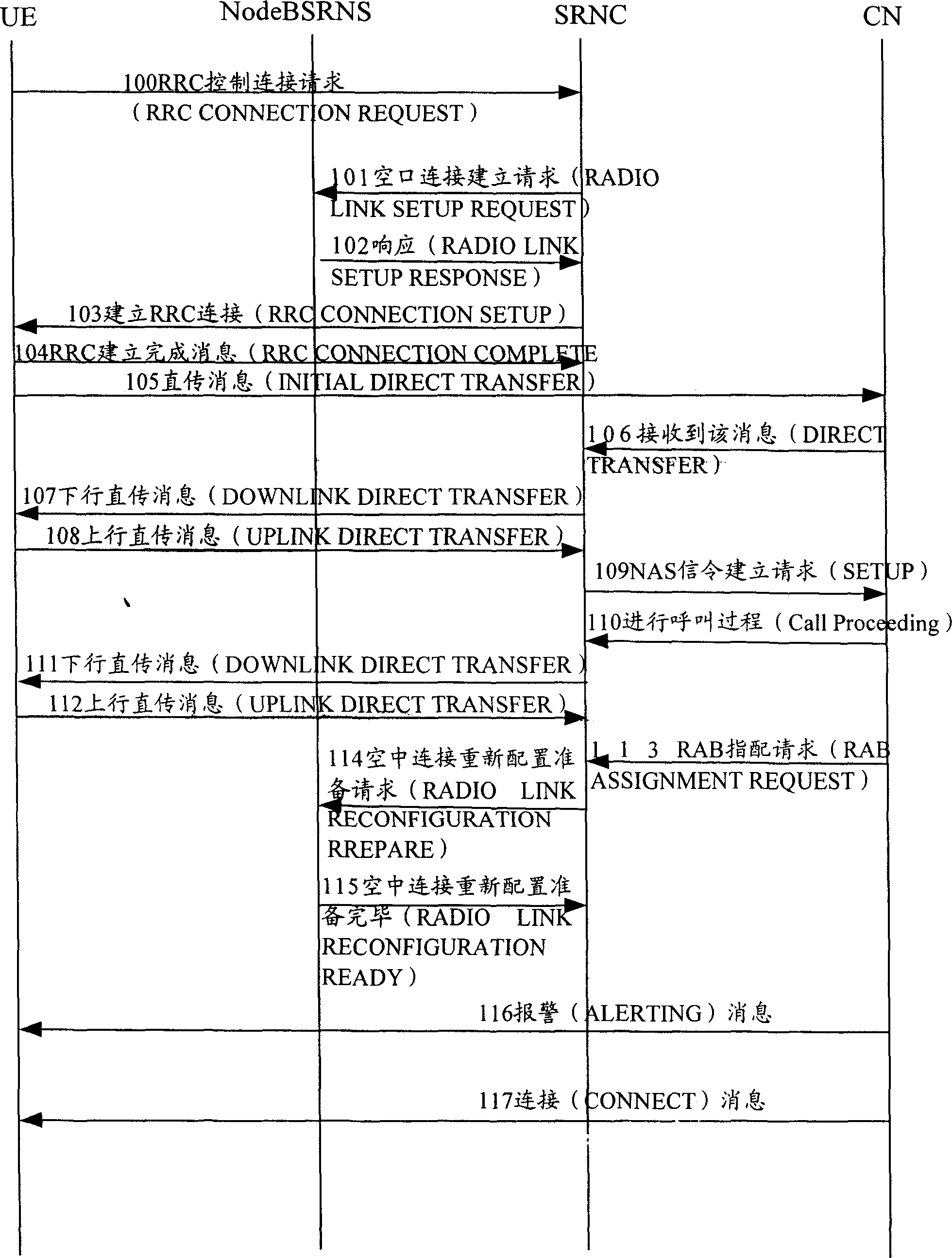 Method of setting up master call