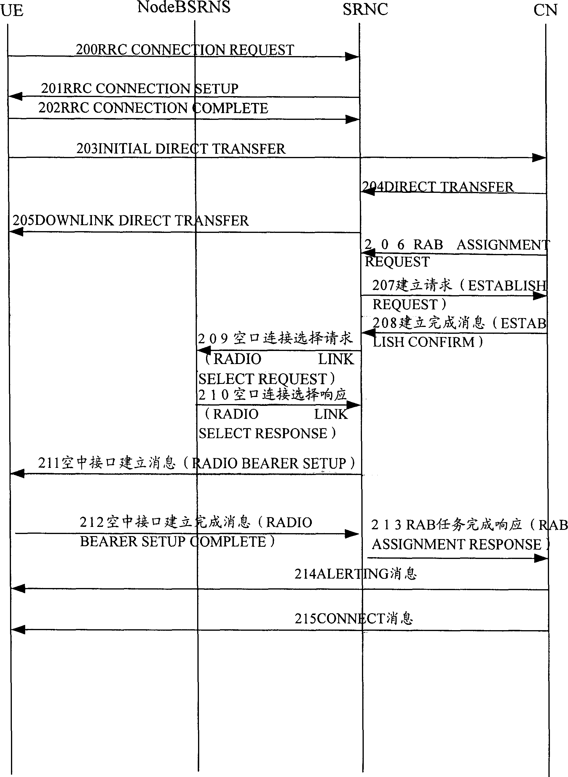 Method of setting up master call