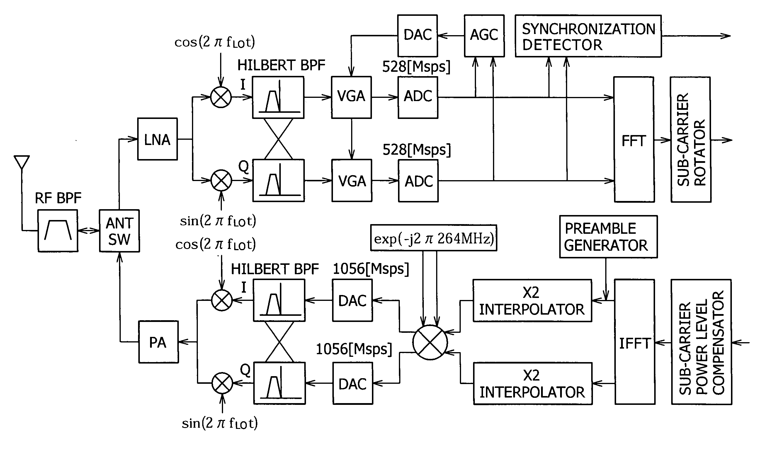 Wireless communication device