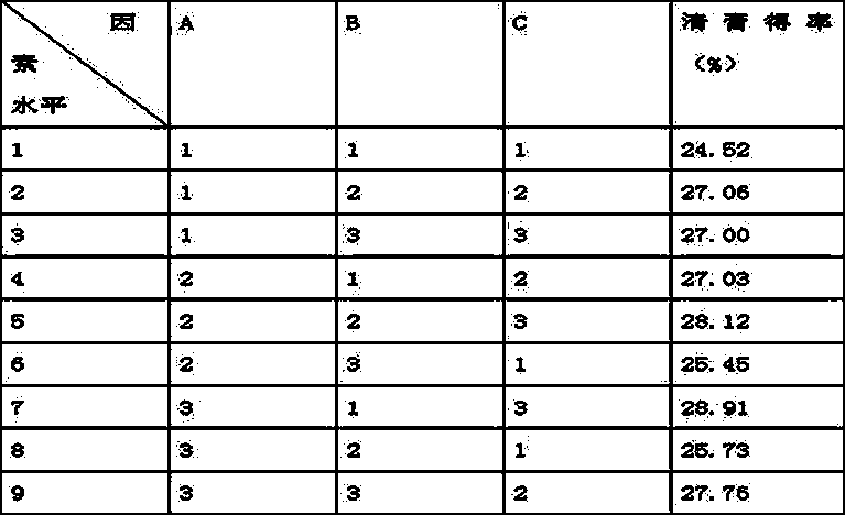 Traditional Chinese medicine composition for treating thyroid tumor and preparation method thereof