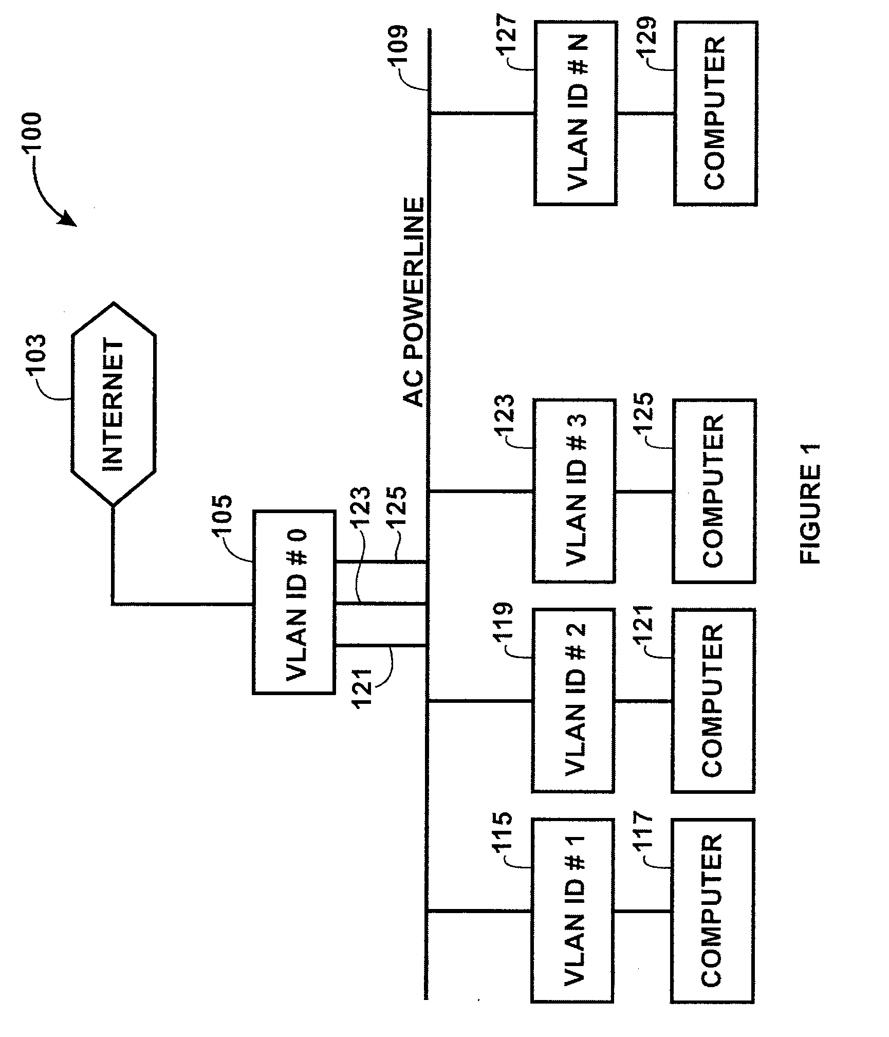 Non-intrusive method and system for coupling powerline communications signals to a powerline network