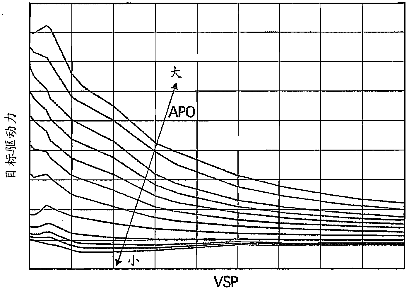 Vehicle control apparatus