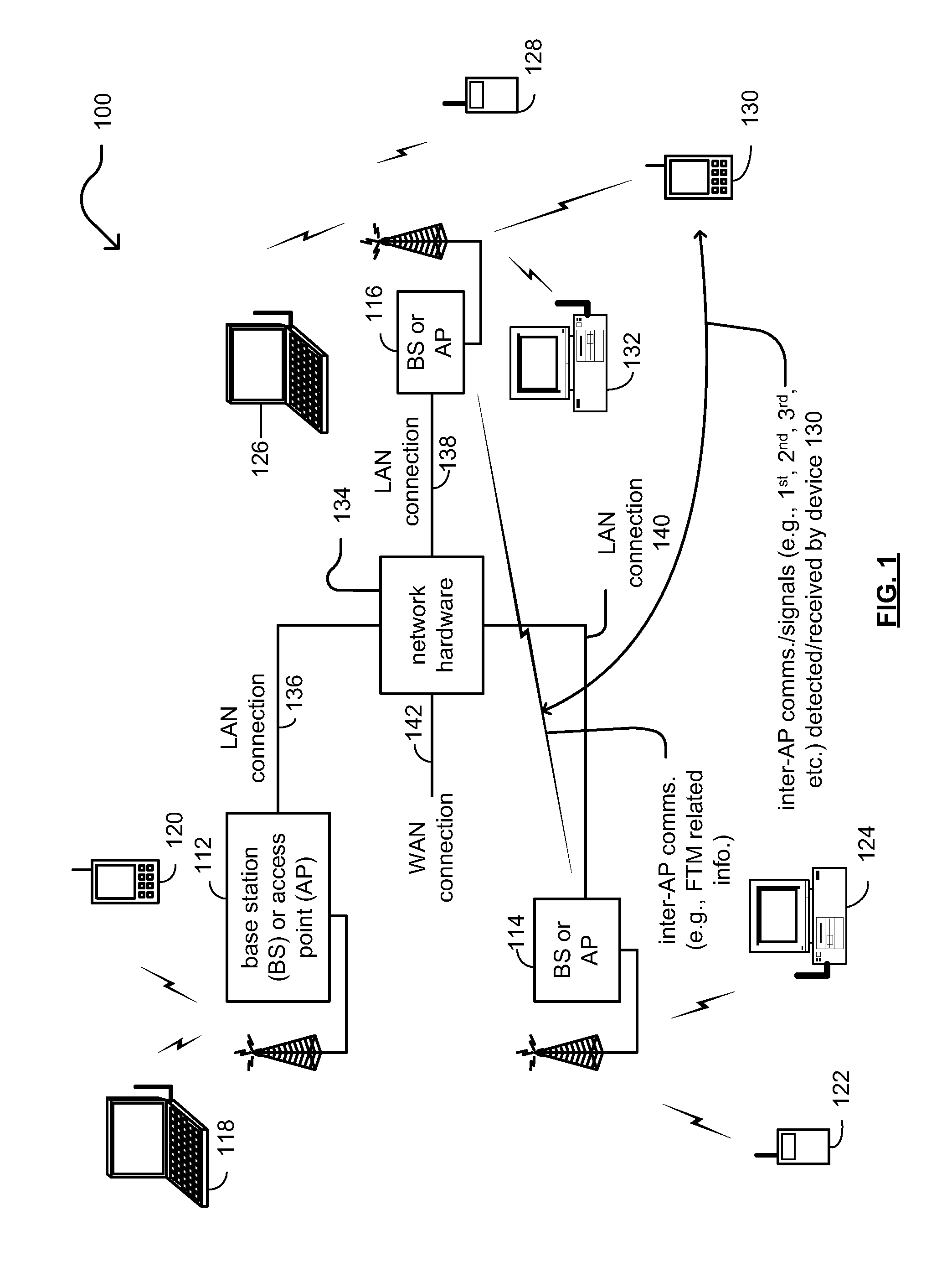 Fine timing measurement transmissions between APs