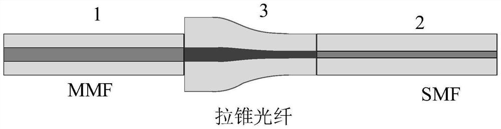 Single-mode multimode mode adjusting device and preparation method thereof