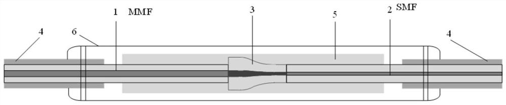 Single-mode multimode mode adjusting device and preparation method thereof