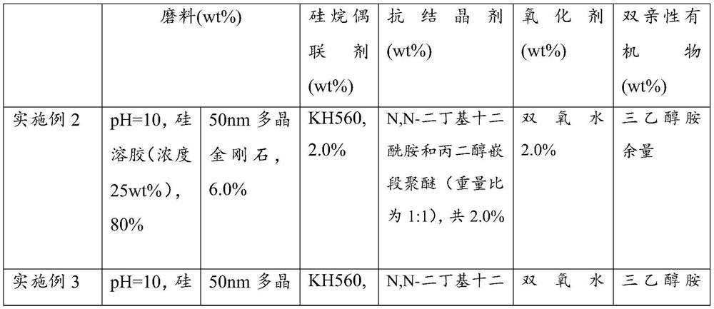 A kind of polishing liquid and polishing method to silicon carbide crystal