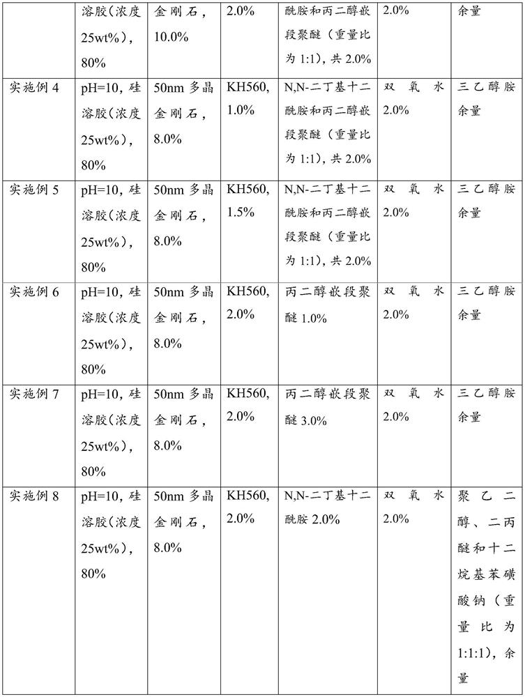 A kind of polishing liquid and polishing method to silicon carbide crystal