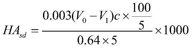 Extraction method of water-soluble humic acid