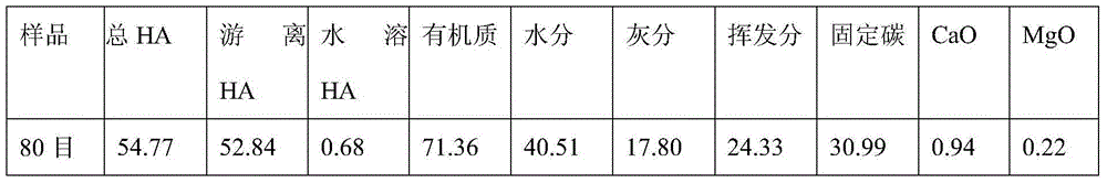 Extraction method of water-soluble humic acid