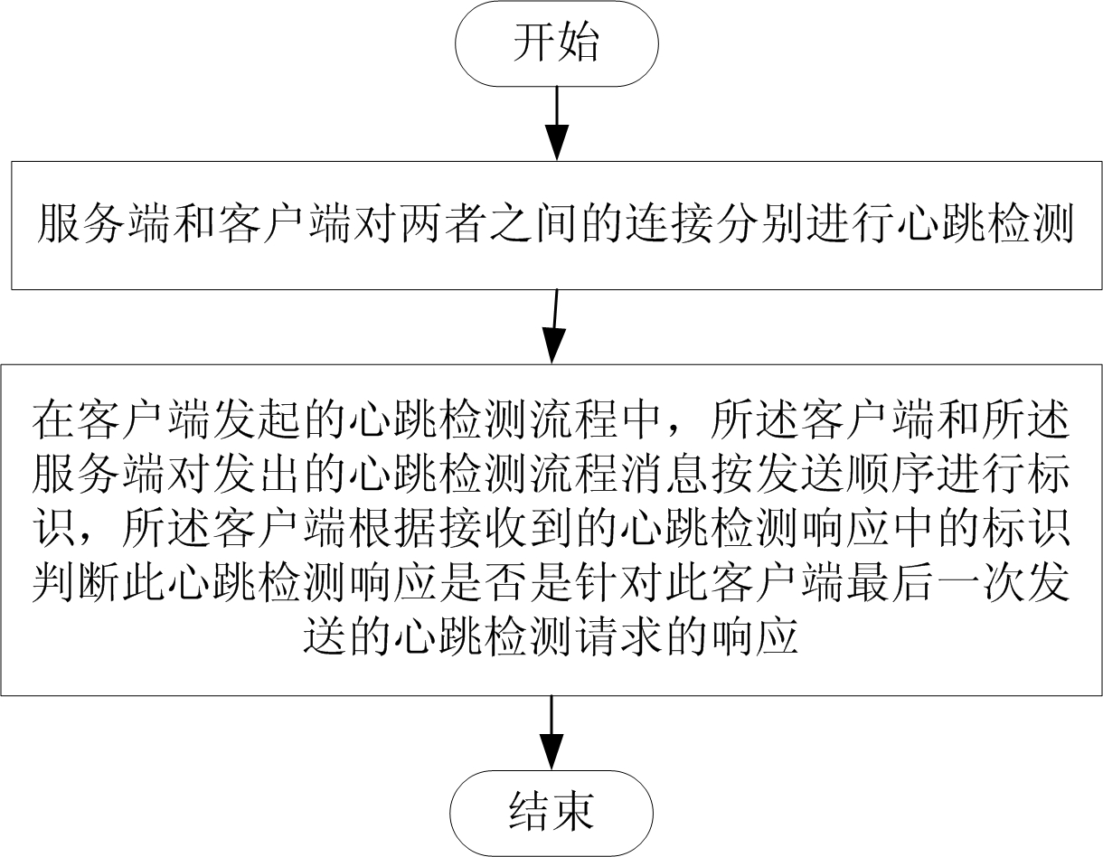 Method and system for bidirectional detection of connection