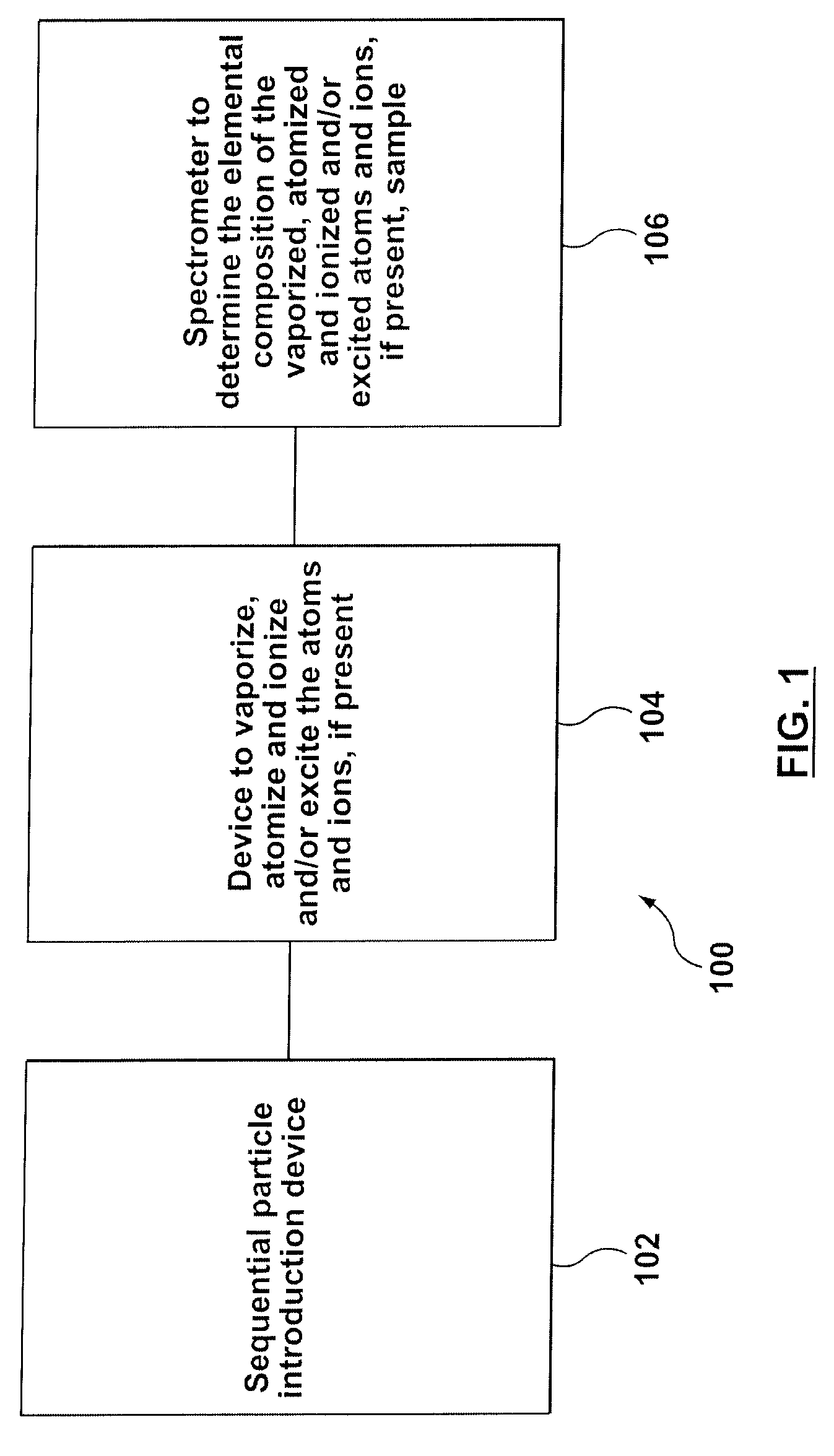 Method and apparatus for flow cytometry linked with elemental analysis