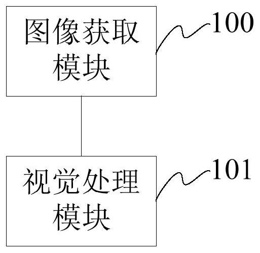 Image machine vision preprocessing method and device applied to recovery detection