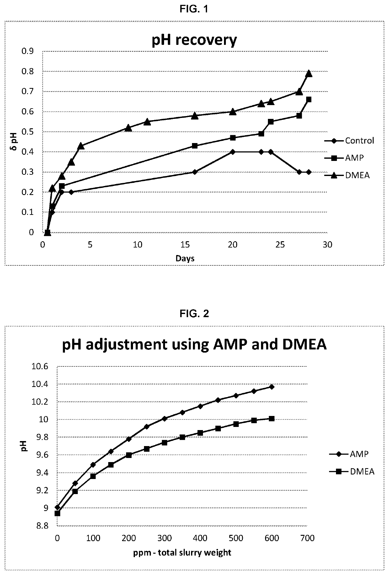 Aqueous suspension of inorganic particulate material