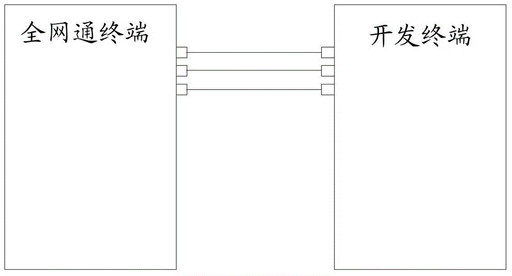 Adaptive configuration method and device for network frequency band of mobile terminal