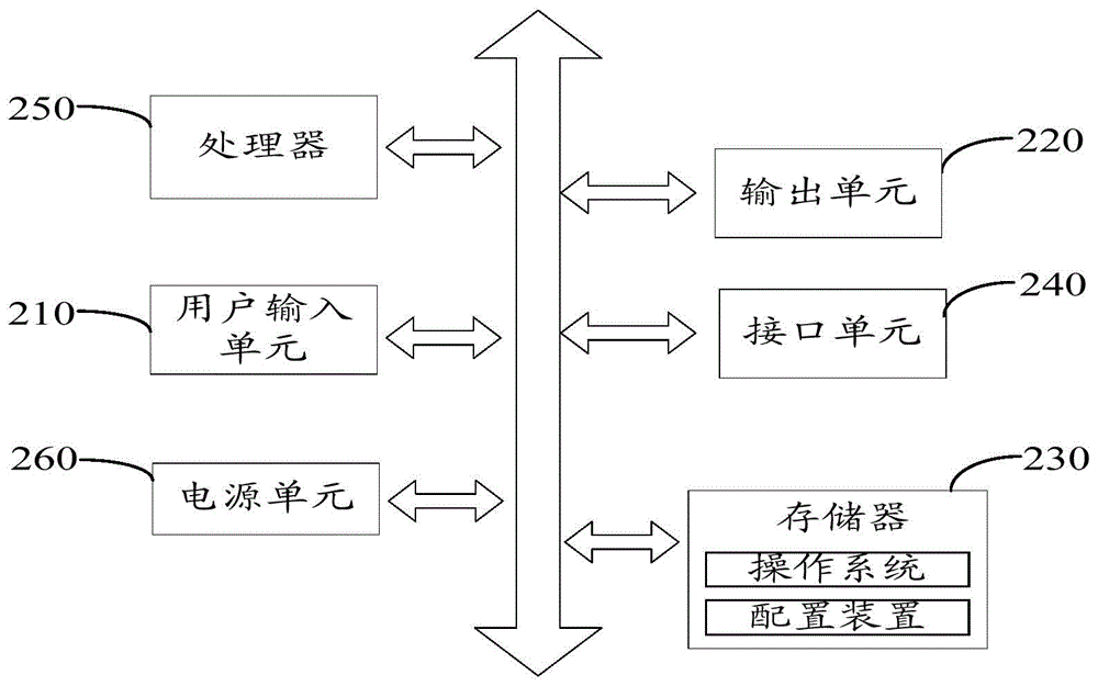 Adaptive configuration method and device for network frequency band of mobile terminal