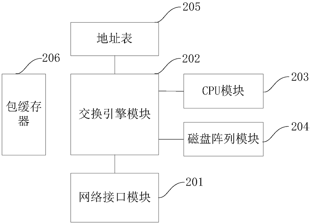 Conference control method and device