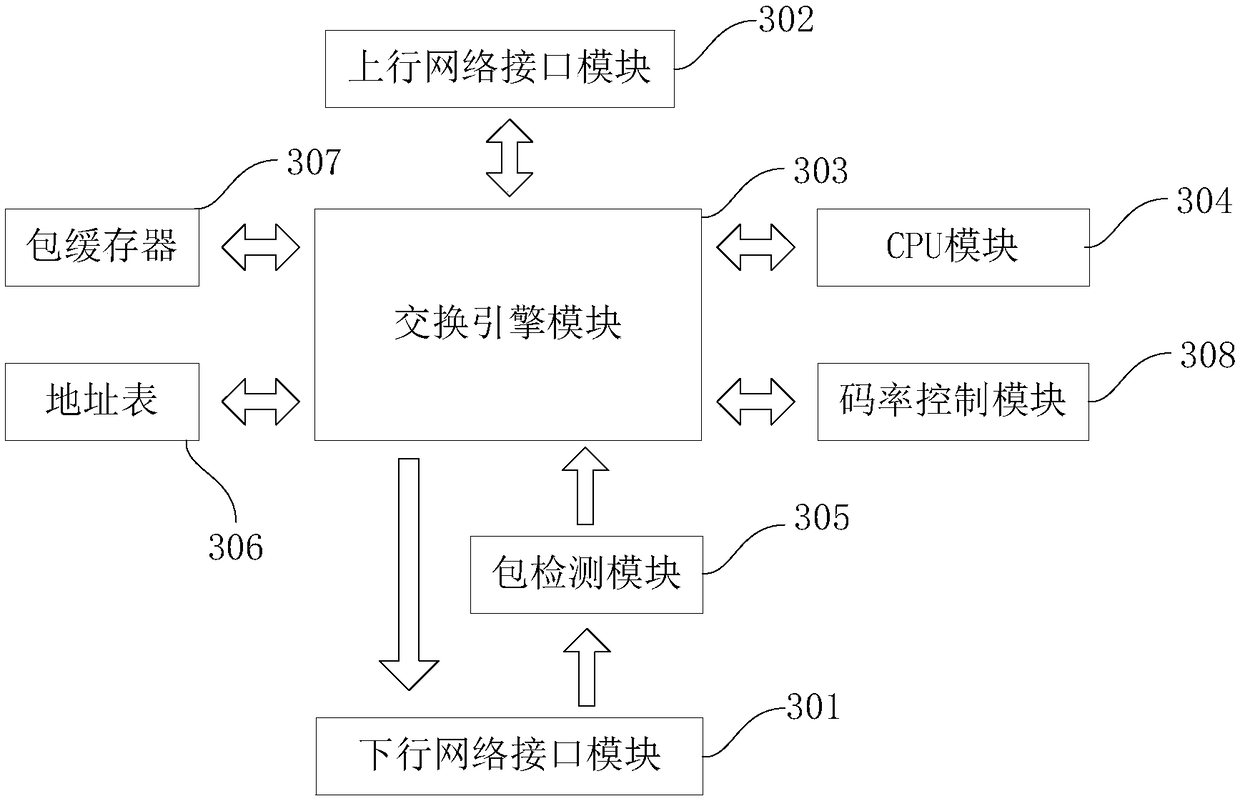 Conference control method and device