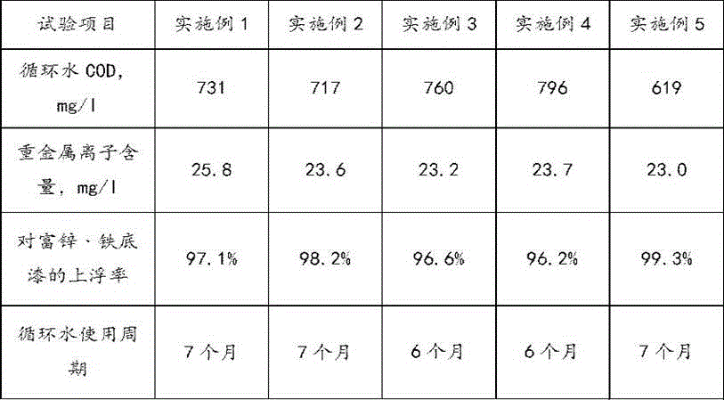 Efficient paint spraying circulation water treatment agent as well as preparation method and use method thereof