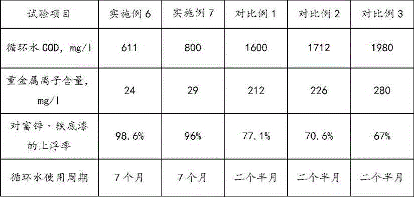 Efficient paint spraying circulation water treatment agent as well as preparation method and use method thereof