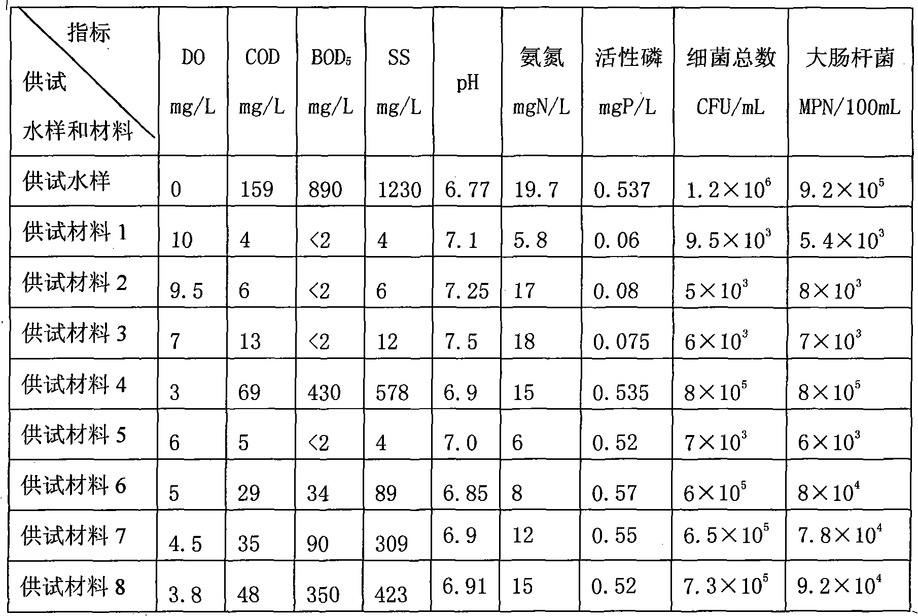 Composite material for processing sewage