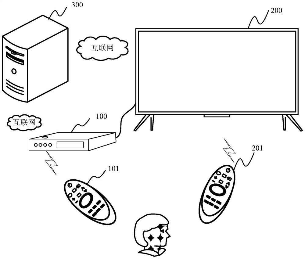 Intelligent set top box and live channel switching method