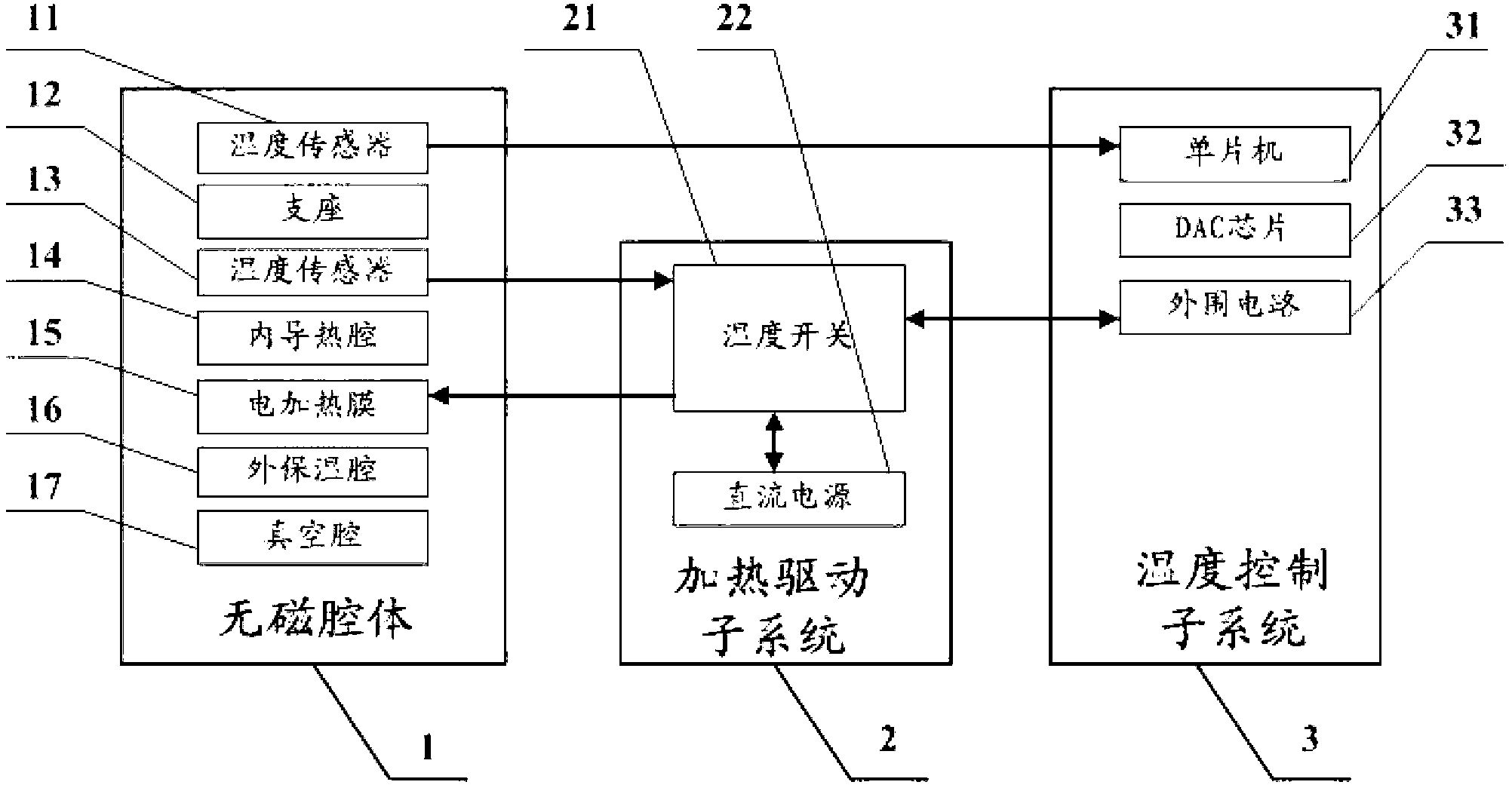 Non-magnetic electrical heating system used for atomic spin gyroscope