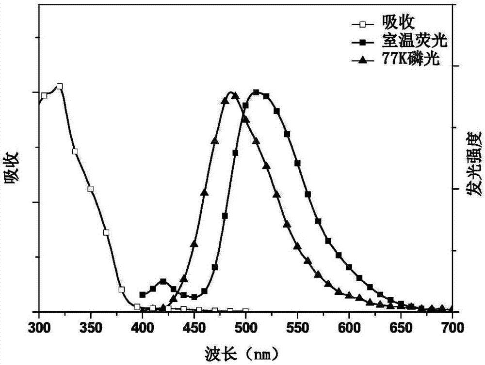 Conjugated polymer with side chain containing triazine group as well as preparation method and application of conjugated polymer