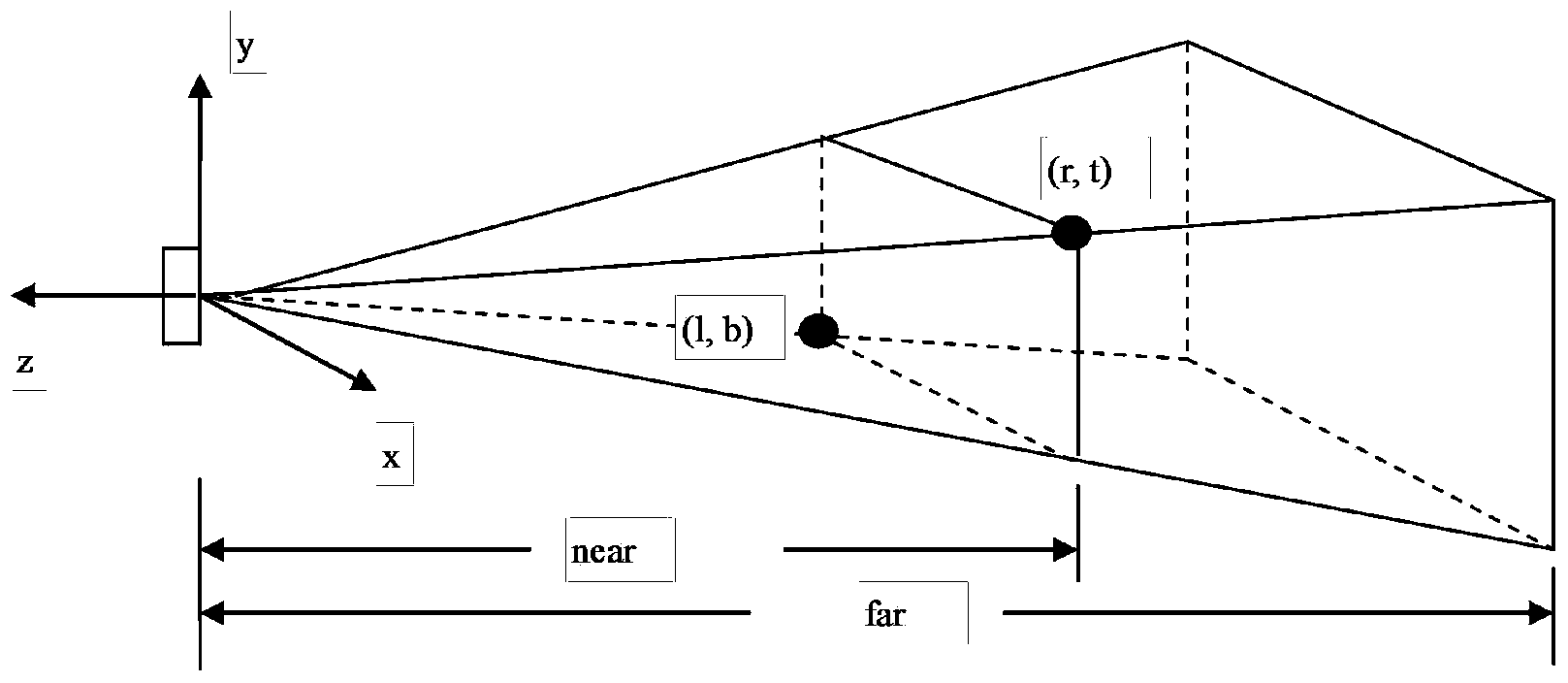 STL (Standard Template Library) file format based three-dimensional model coloring and color information access method