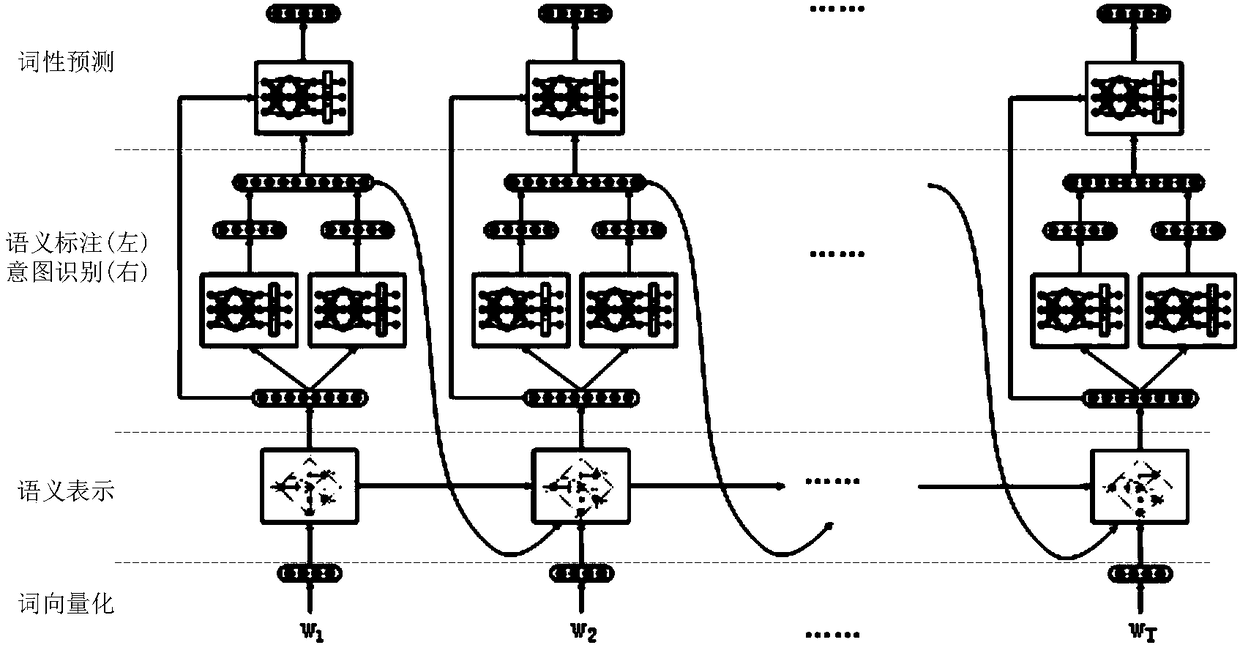 Man-machine conversation understanding method and system for specific field and relevant equipment