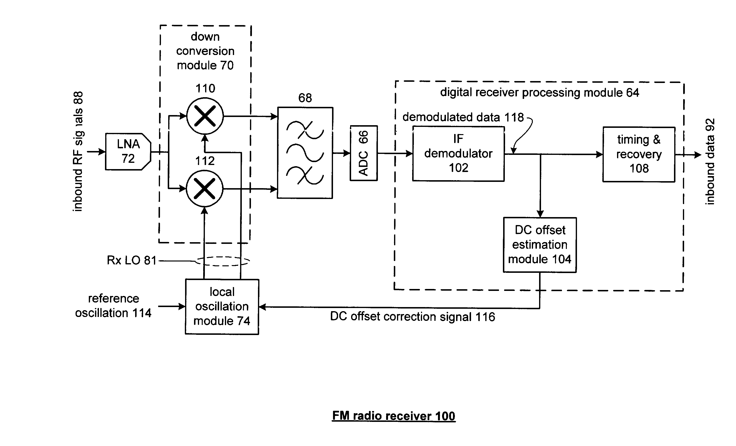 Trimming of local oscillation in an integrated circuit radio