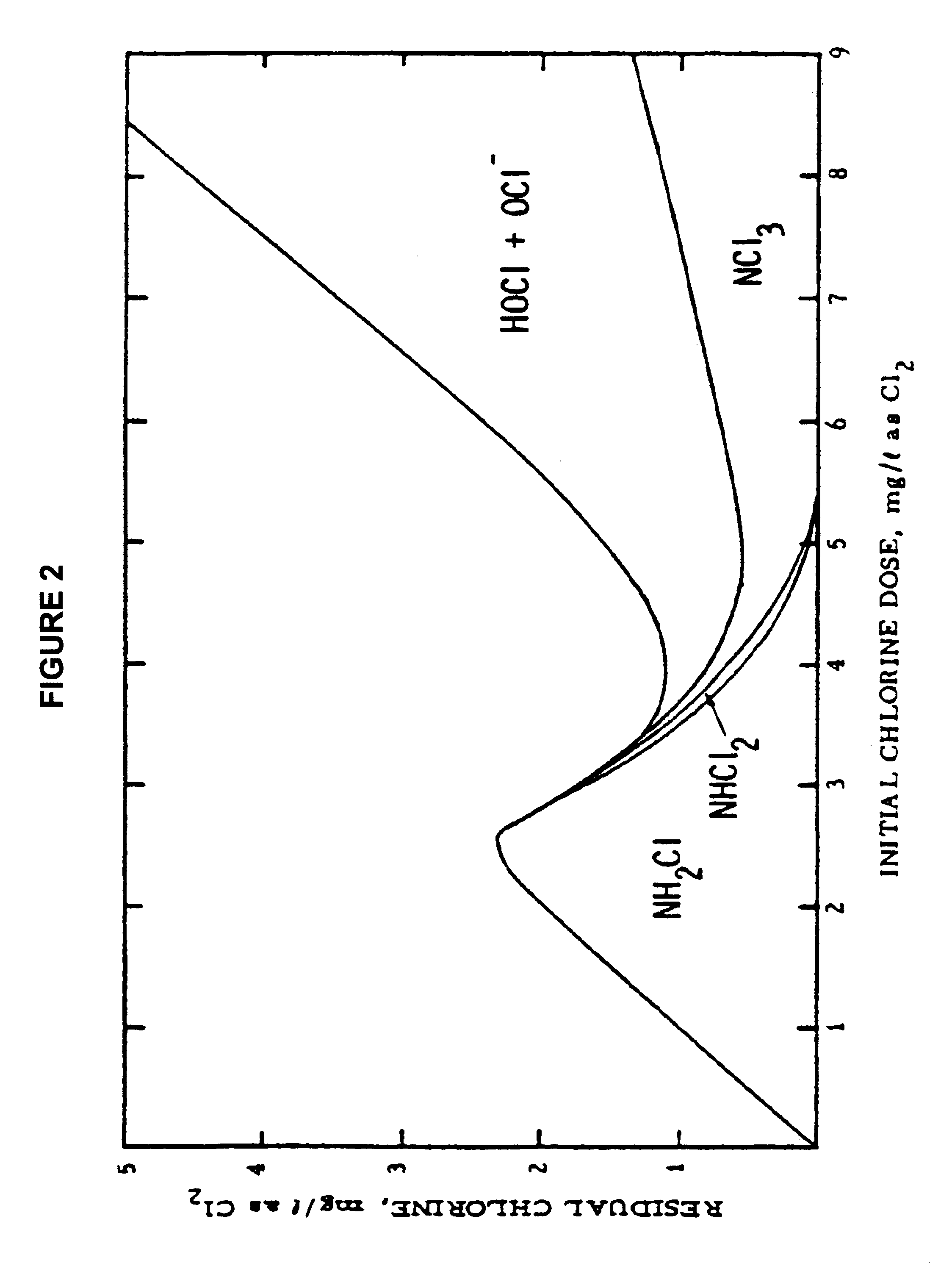 Composition and process for enhanced sanitation and oxidation of aqueous systems