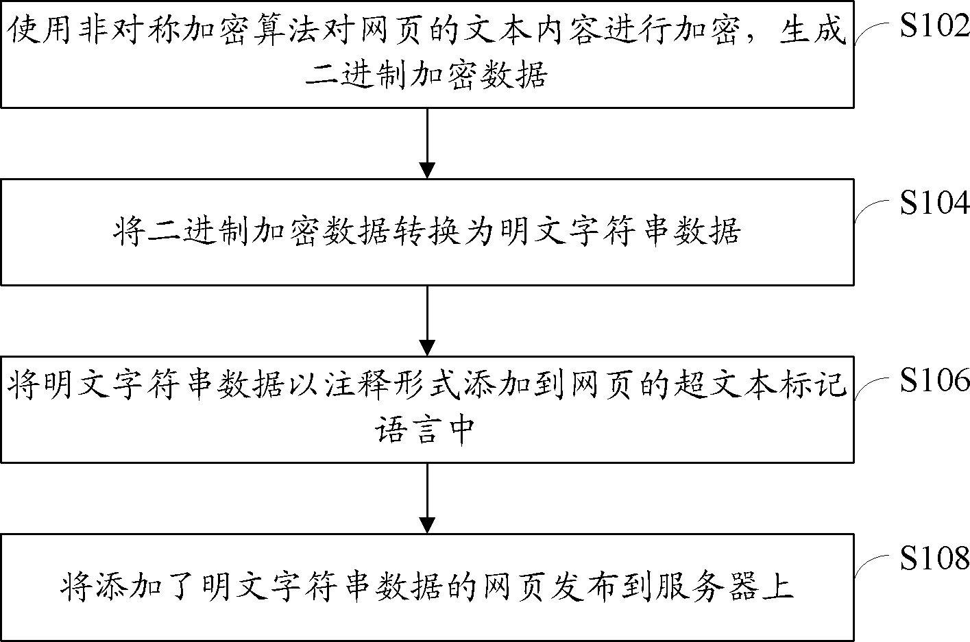 Method and device for adding and deciphering webpage enciphered data