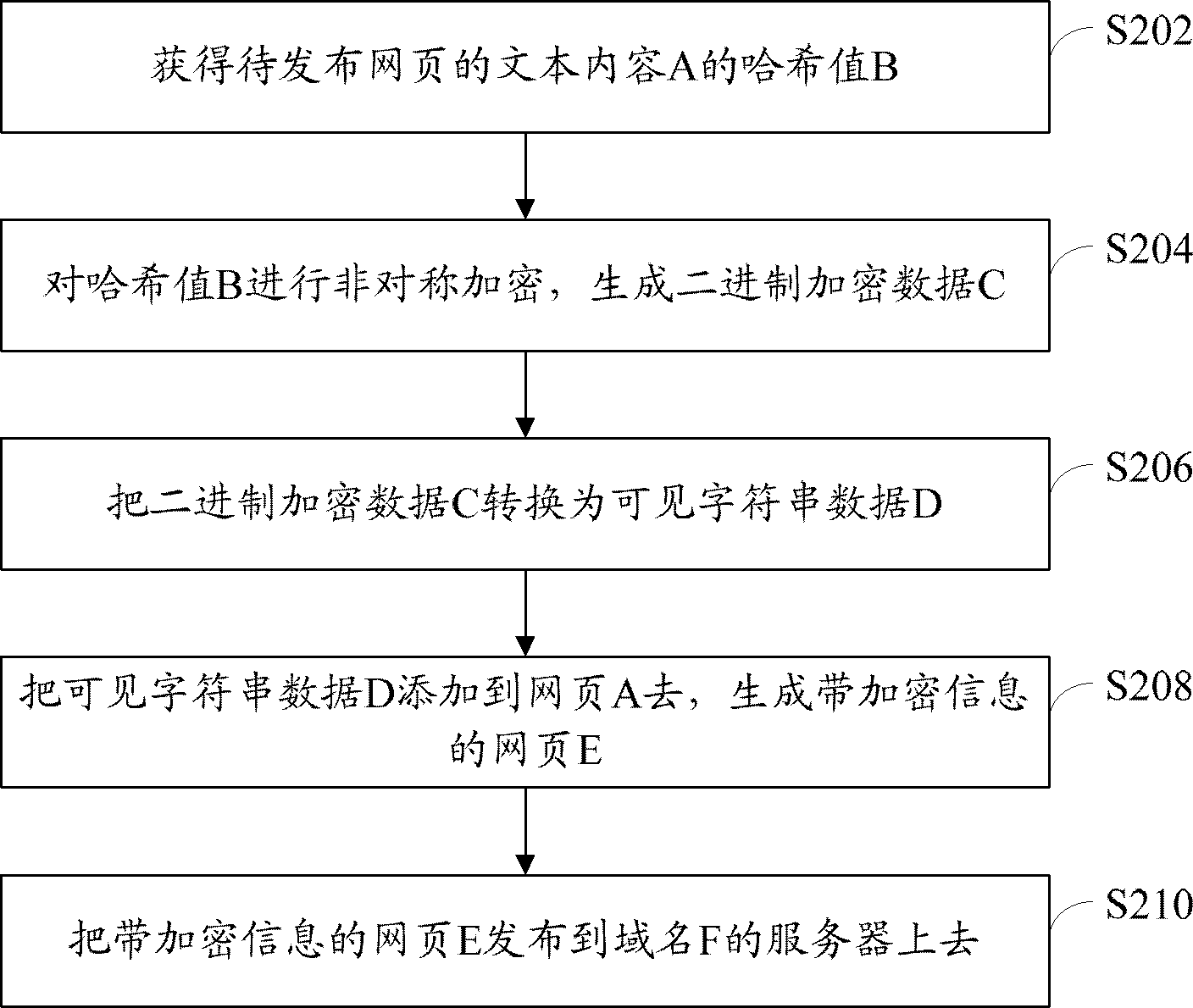 Method and device for adding and deciphering webpage enciphered data