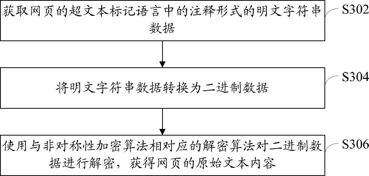 Method and device for adding and deciphering webpage enciphered data