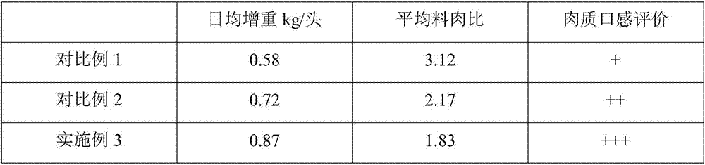 Live pig breeding method for improving pork quality