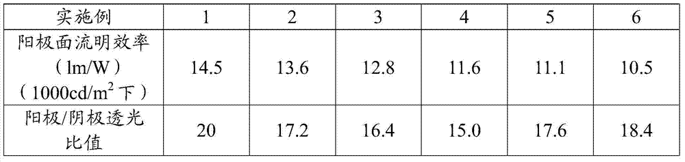 Organic light emitting diode device and preparation method thereof