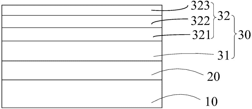 Organic light emitting diode device and preparation method thereof