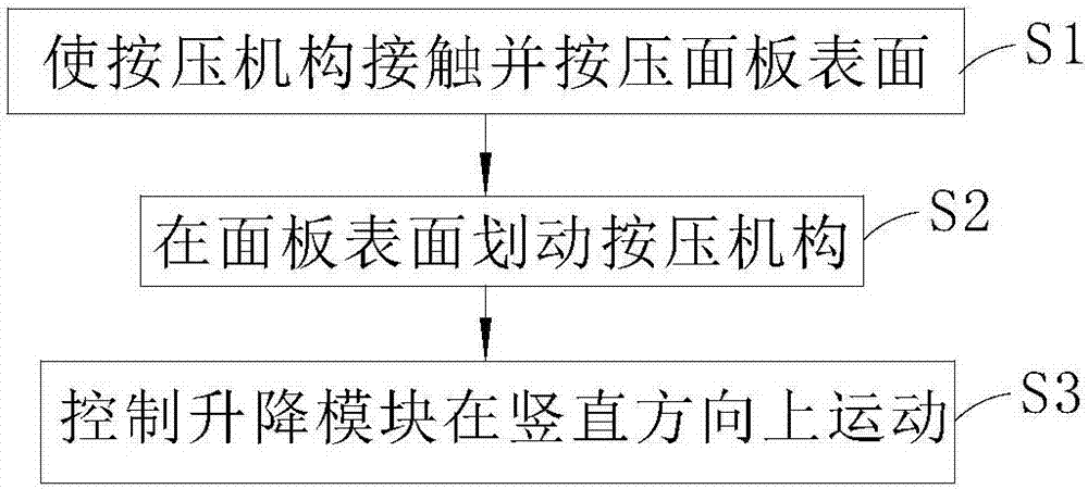 Macroscopic inspection device and macroscopic inspection method