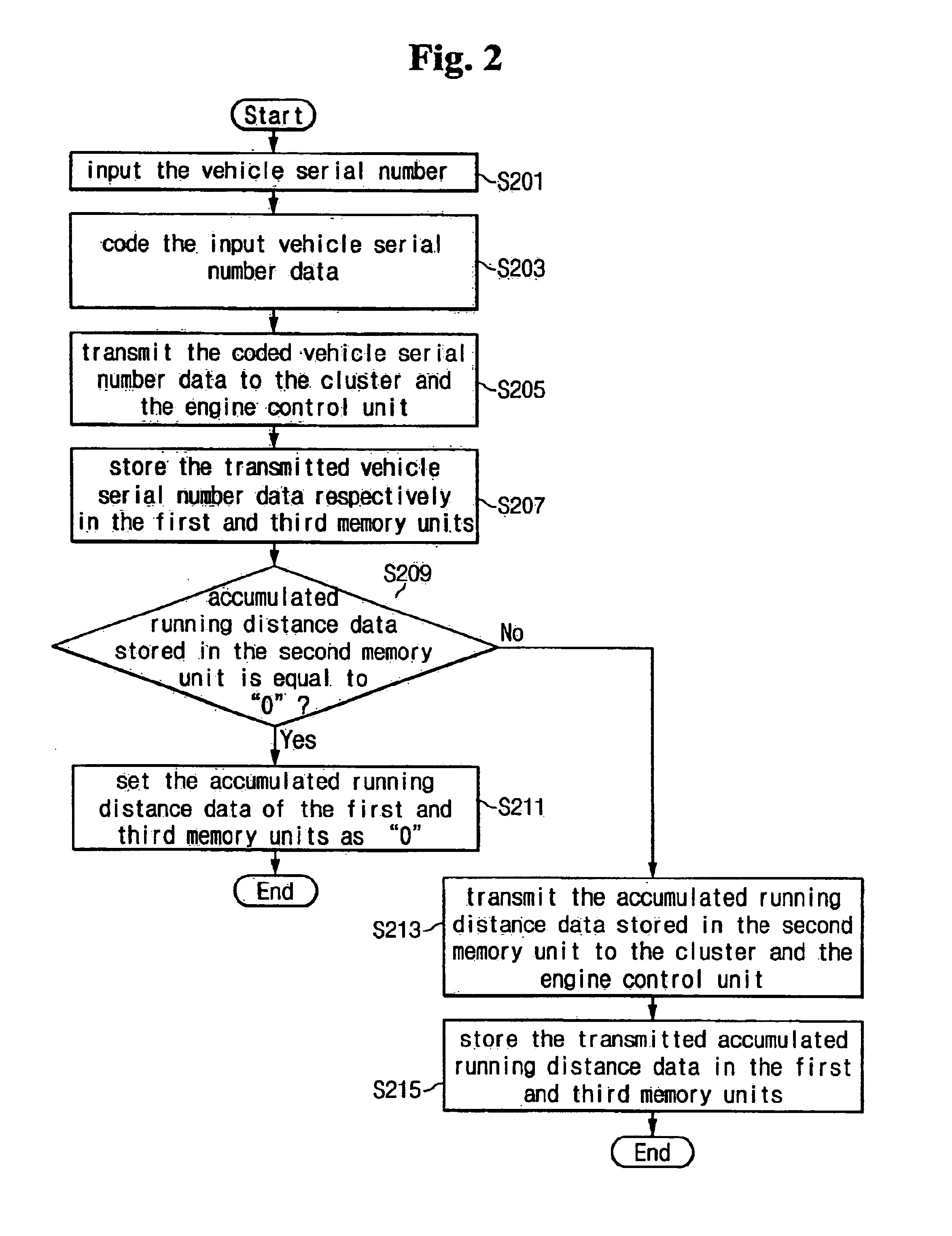 System and a method for preventing tampering with a recorded accumulated running distance of a vehicle