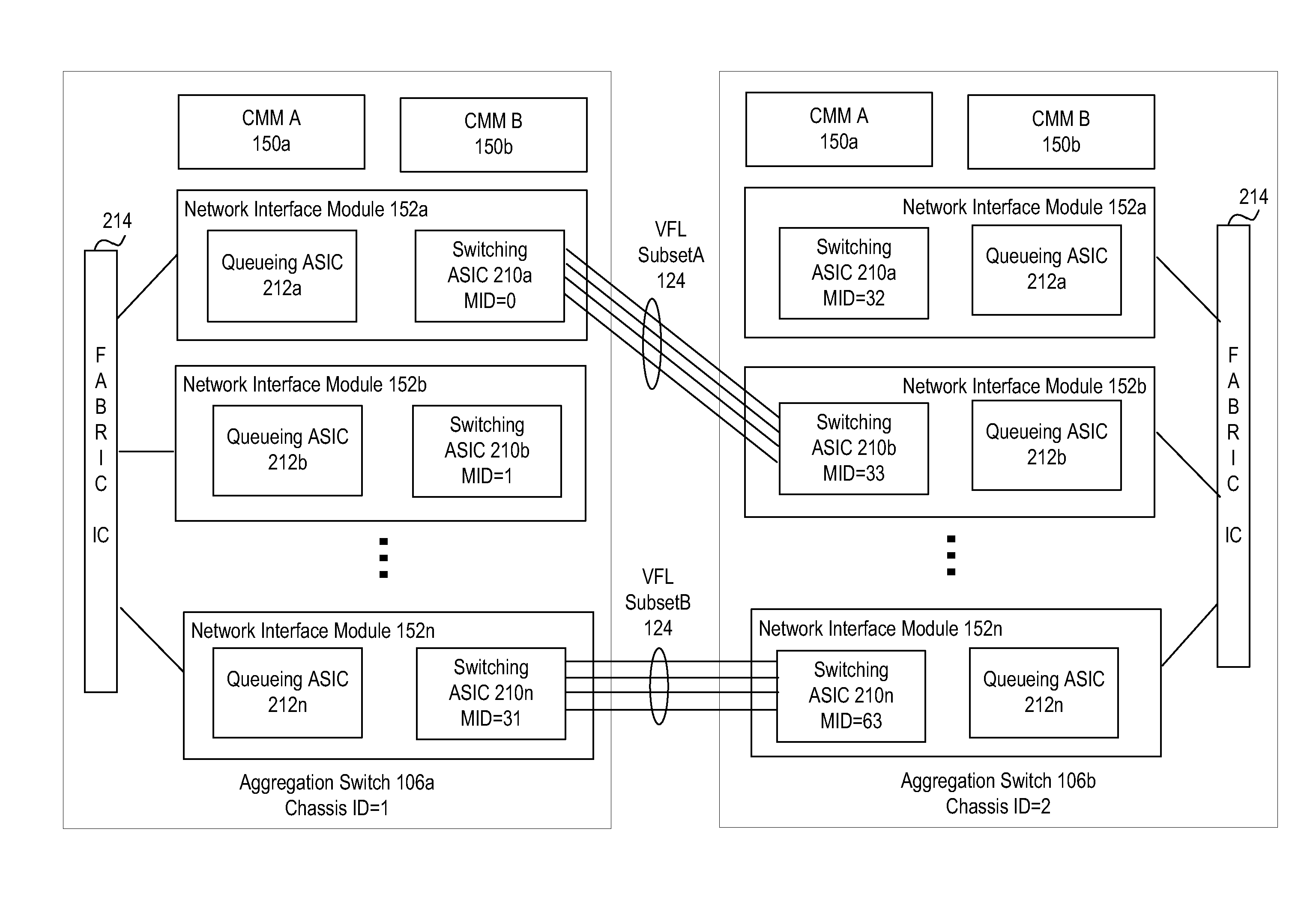 System and method for virtual fabric link failure recovery