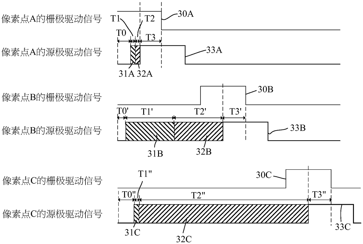 Driving method and driving device of display panel