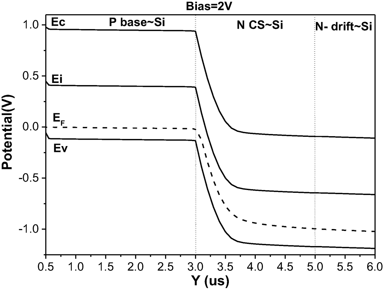 An insulated gate bipolar transistor and a preparation method thereof