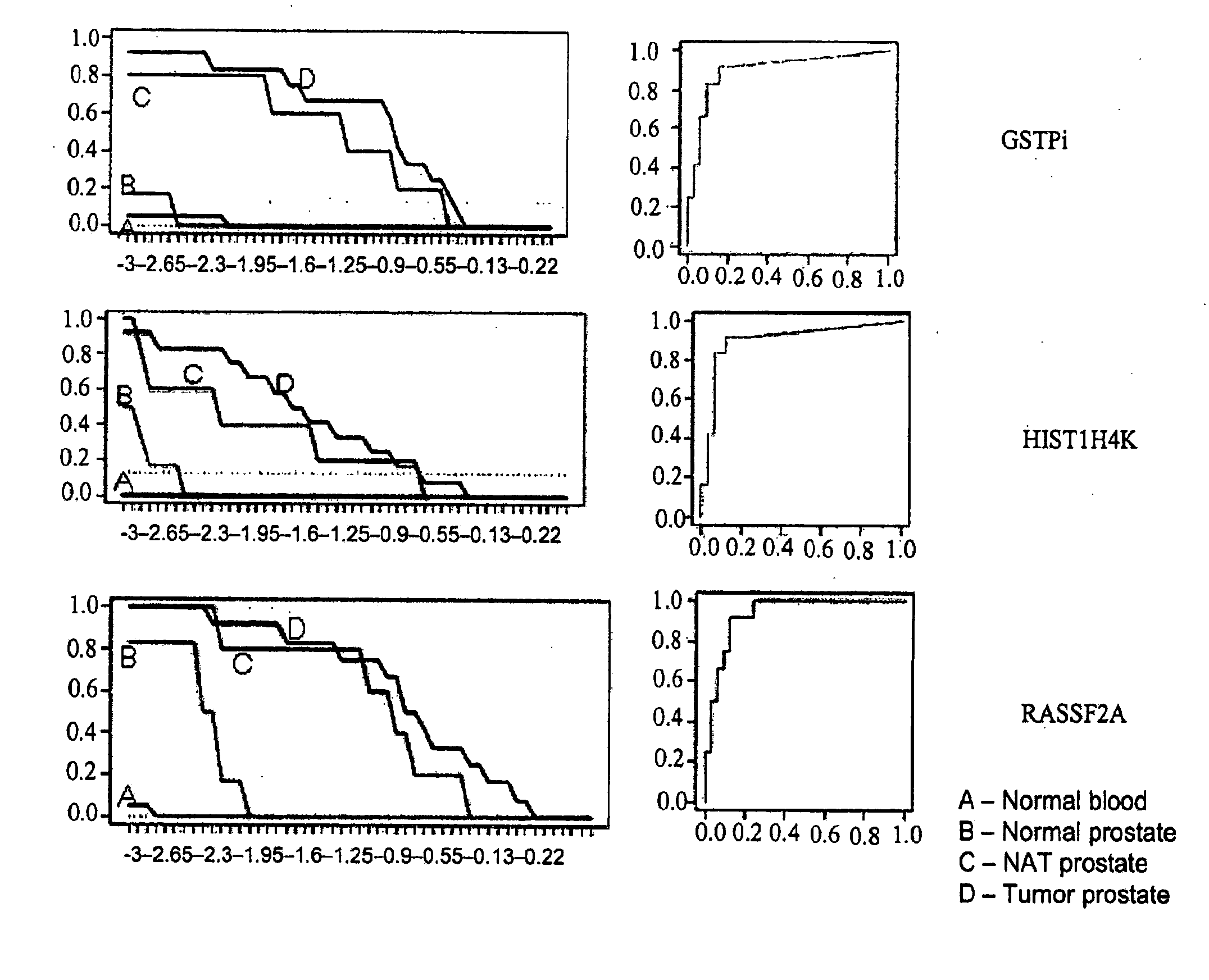 Methods and nucleic acids for the analysis of gene expression associated with the development of prostate cell proliferative disorders