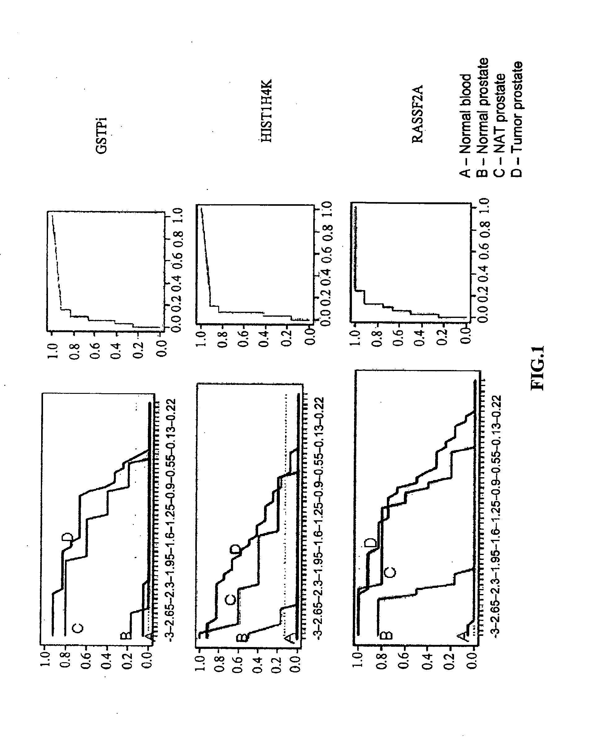 Methods and nucleic acids for the analysis of gene expression associated with the development of prostate cell proliferative disorders