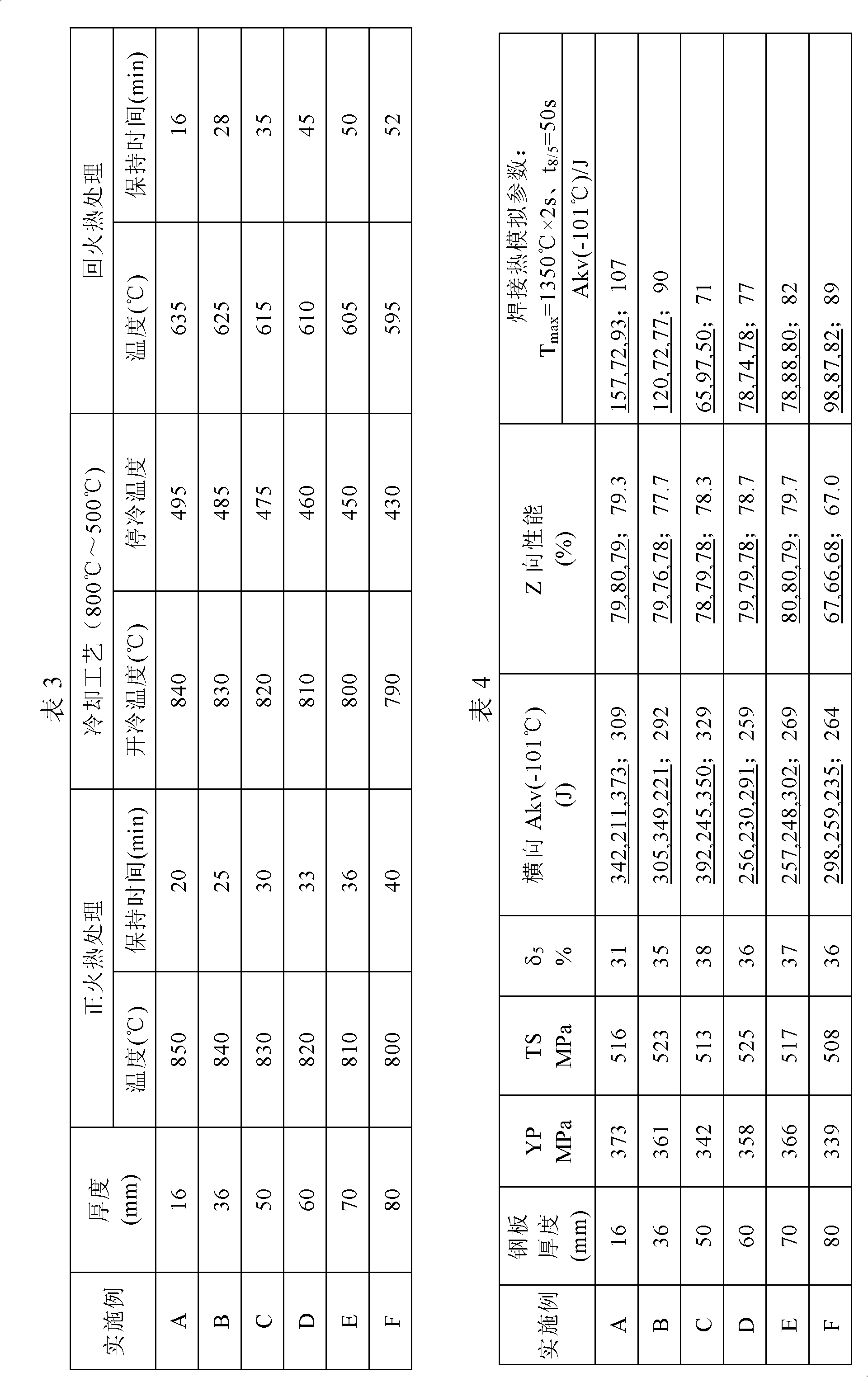 High tempering parameter SR embrittlement resistant cryogenic nickel steel and manufacture method thereof