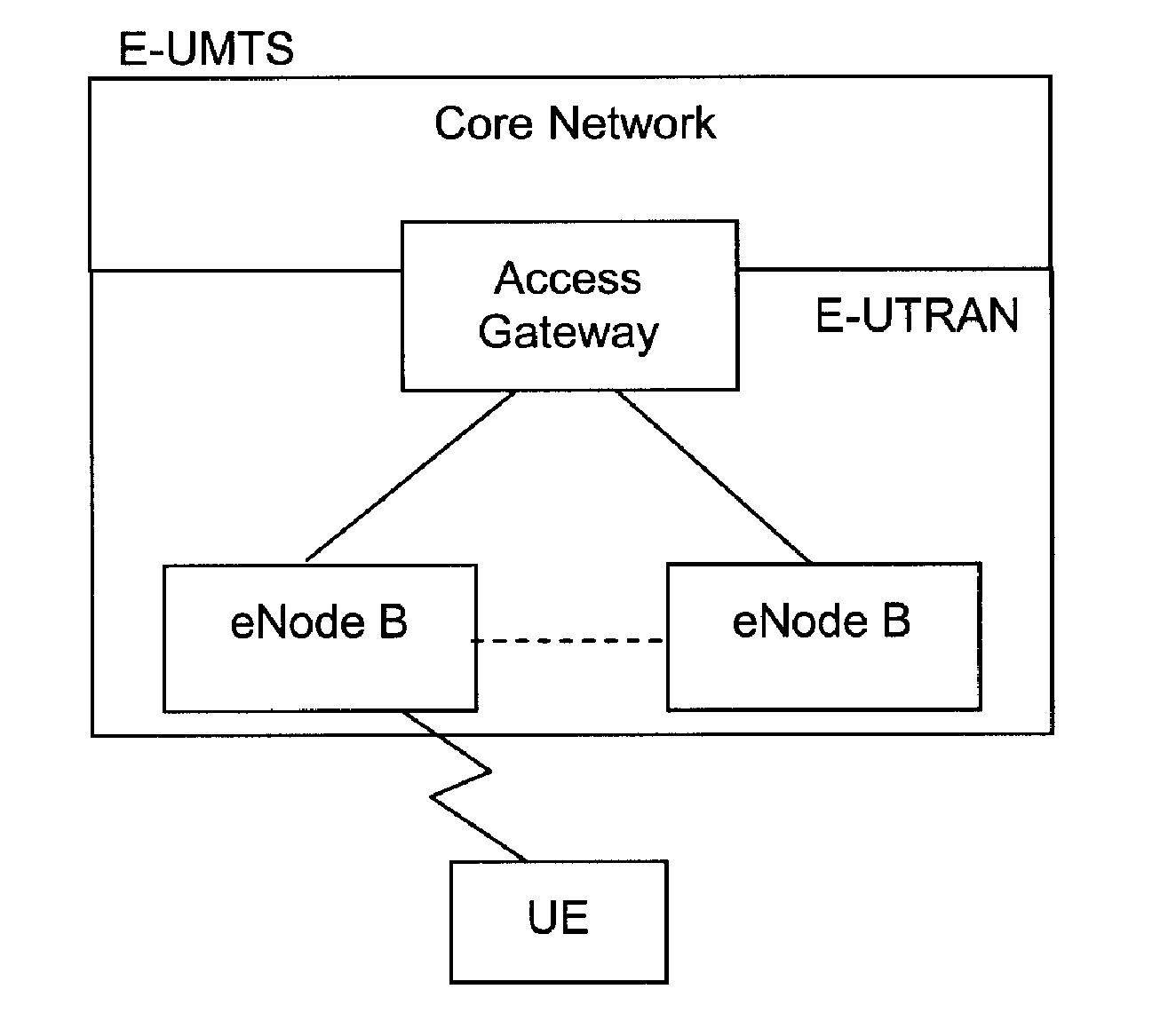 Method for reconfiguring time alignment timer